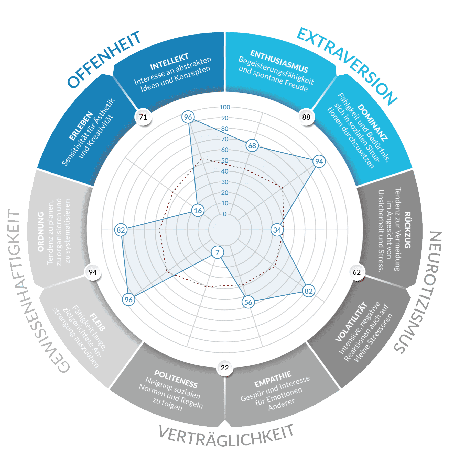 YvonneBongers_Deep-Ocean-Analyse